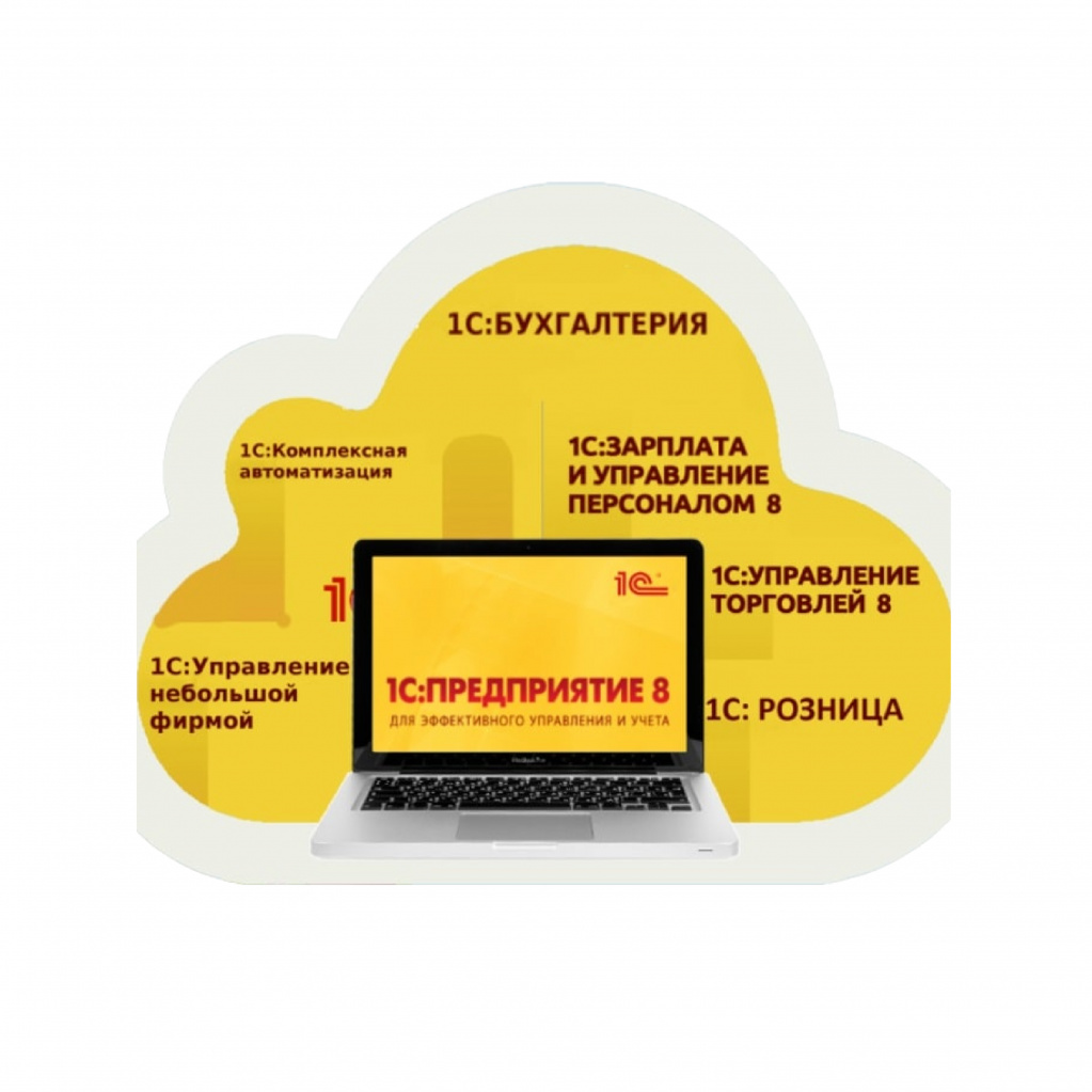Автоматизация бизнеса