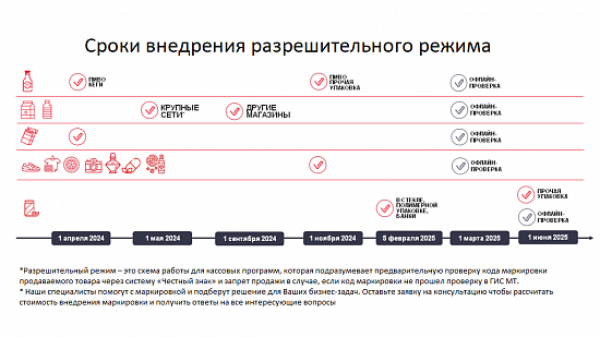 Разрешительный режим