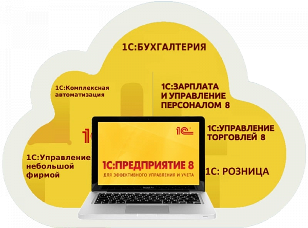 Автоматизация